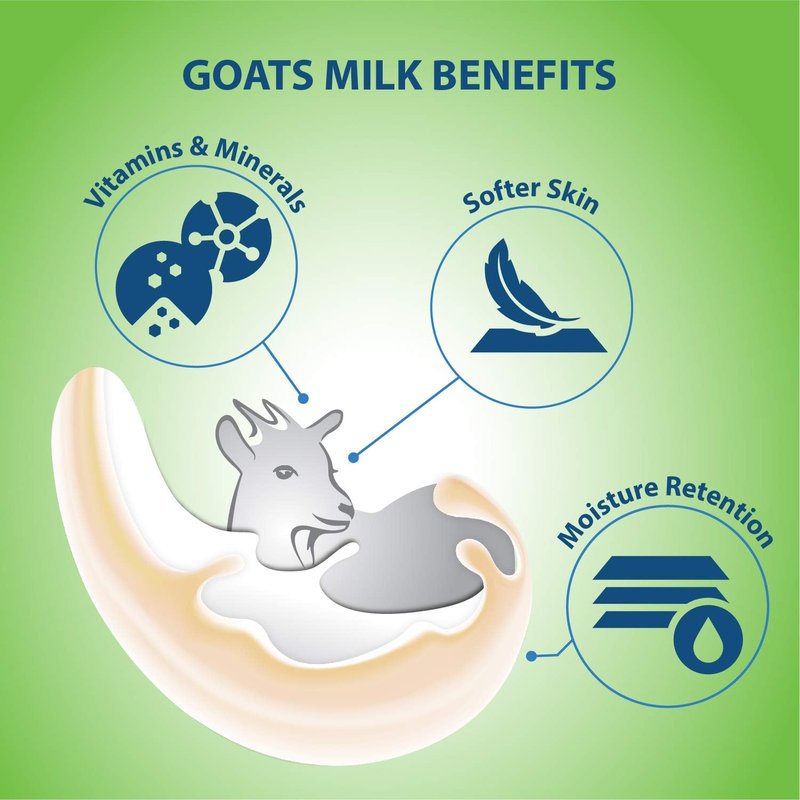LoverCare Goat's Milk Moisturizing Body Wash Shower Cream Shower Gel Aloe Vera 40.7 Fl.Oz