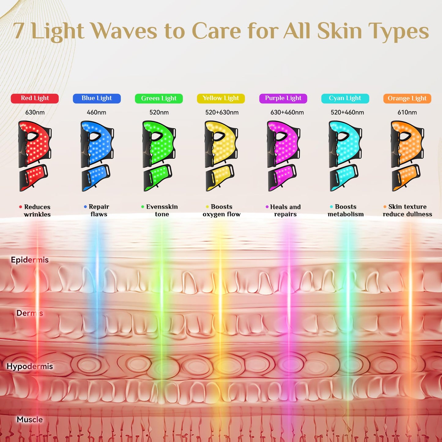 LED Light Therapy Mask Skin Care Mask, LED Red 630±5nm & NIR 830nm Wavelength for Home Use（Advanced Black）