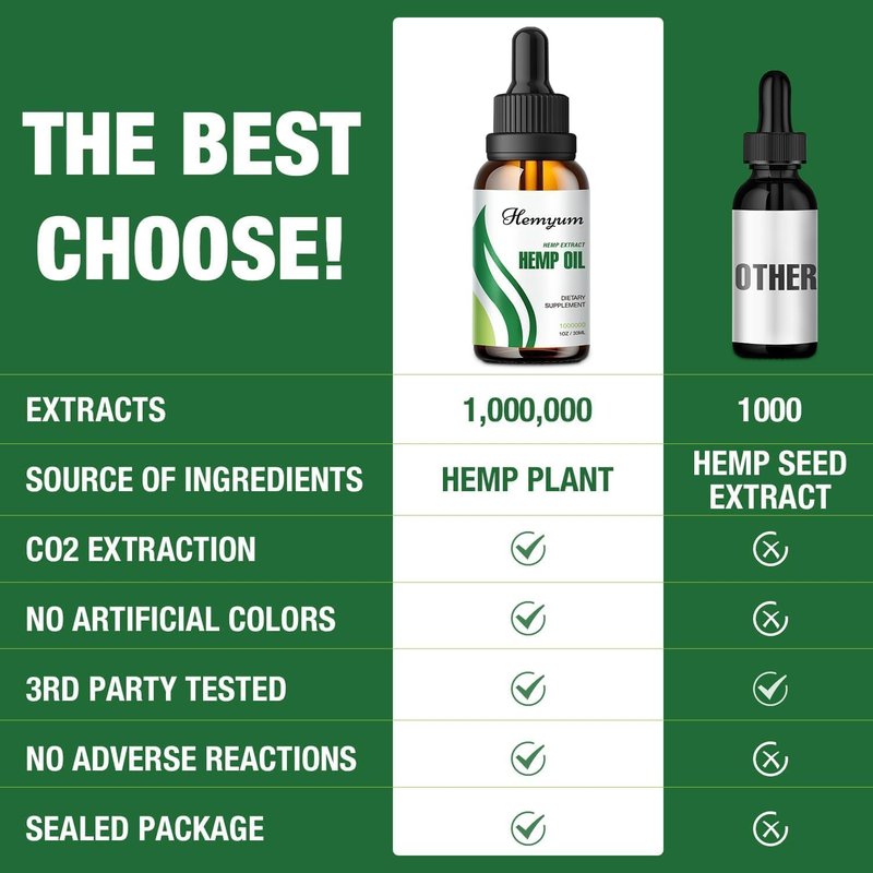Hemp Oil Drops - High Potency 1,000,000mg Natural Extract for Pain Relief & Relaxation | Immune Support, Mood Enhancement