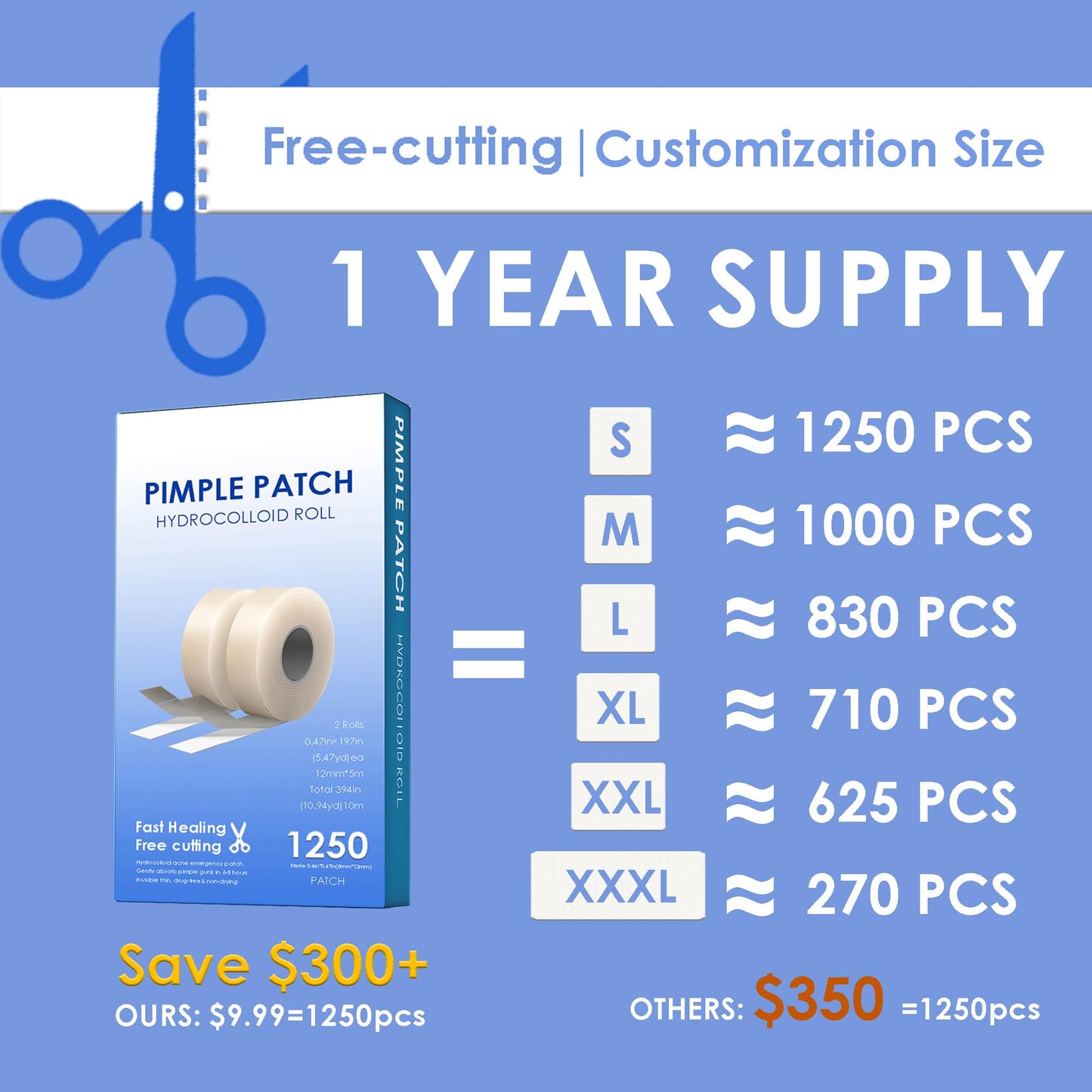 Pimple Patches for Face (1250 Count), Cut-to-Size Hydrocolloid Roll Tape - Pimple Patch Pimple Stickers - Absorb Gunk & Fast Healing - Acne Pimple Patches for Face - Zit Patches - For All Size Acne