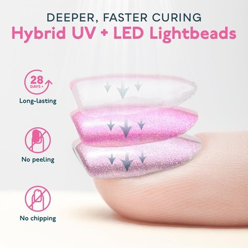 SUNUV 48W UV Light for Gel Nails, Nail Dryer for Gel Polish with 3 Timer Settings Professional UV Nail Lamp Nail Art Tools Auto Sensor SUNone Pink