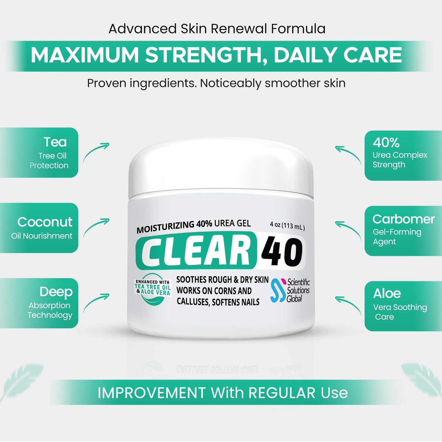 CLEAR 40 Urea Gel 40% (4 oz) with Tea Tree & Coconut Oil & Aloe Vera – Intensive Moisturizing & Exfoliating Gel for Dry Rough Skin, Feet, Heels, Elbows, Hands & Nails – Fast Absorbing Hydration
