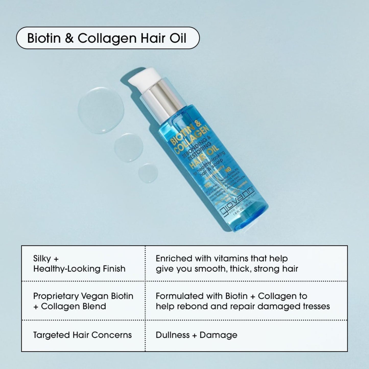 GIOVANNI Biotin & Collagen Hair Oil - Rebonding & Restoring, Vegan, Cruelty-Free, Infused with Natural Botanical Ingredients, Salon-Quality, For Healthy-Looking Hair & Scalp - 1.9 Oz