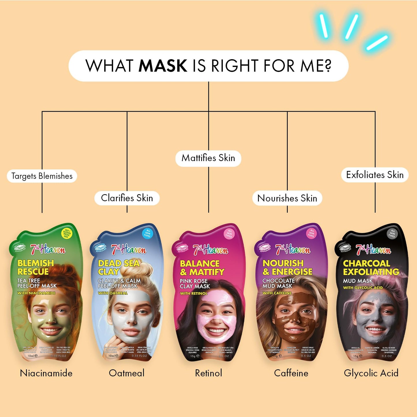 7th Heaven Mixed Core Cello (Amazon) - Face mask set with Salicylic Acid, Vitamin C, Hyaluronic Acid, Tea Tree and Vitamin E