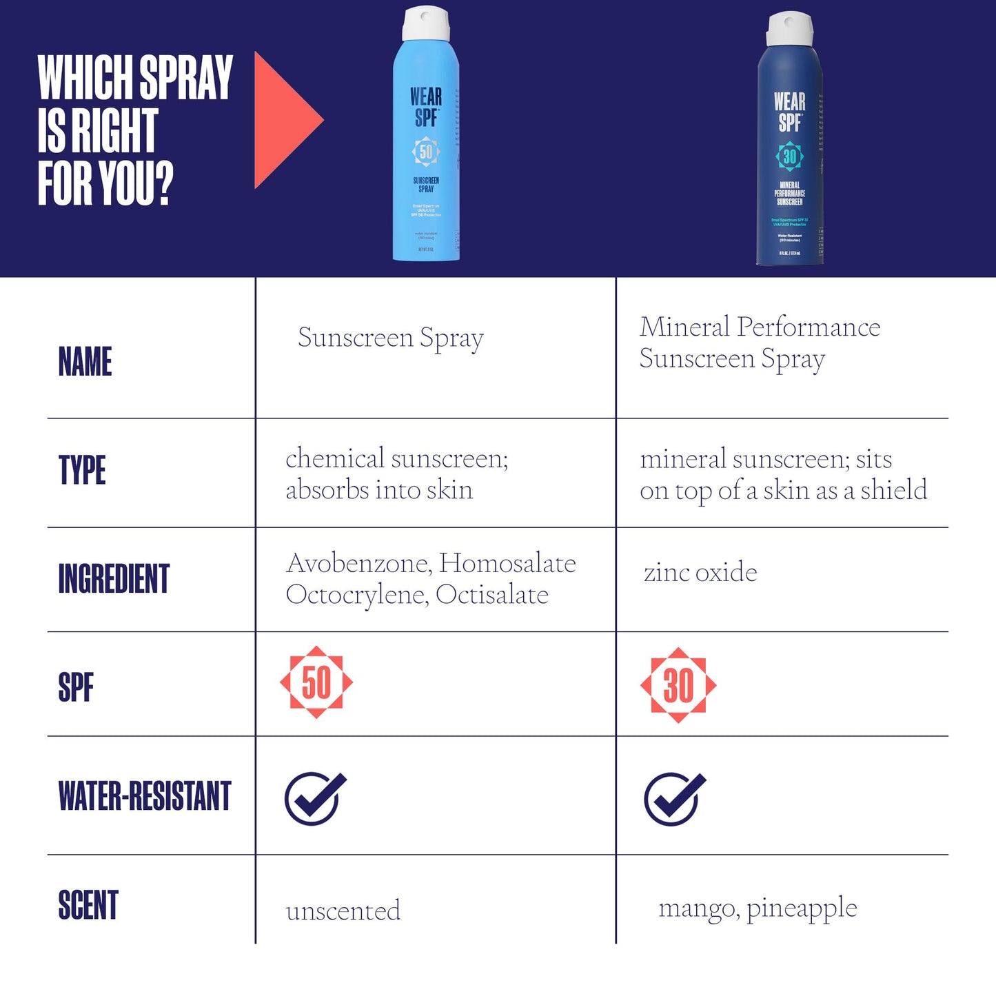 Wear SPF Mineral Performance Sunscreen Spray – Water & Sweat-Resistant SPF (1)
