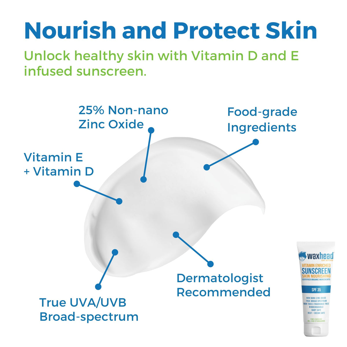 Waxhead Non-Nano Zinc Oxide Sunscreen for Face and Body, SPF 35 Pure Mineral Sunblock Lotion, Physical Zinc Formula with Vitamin D & E, Sensitive Skin Protection, Tattoo Sunblock (4 oz)