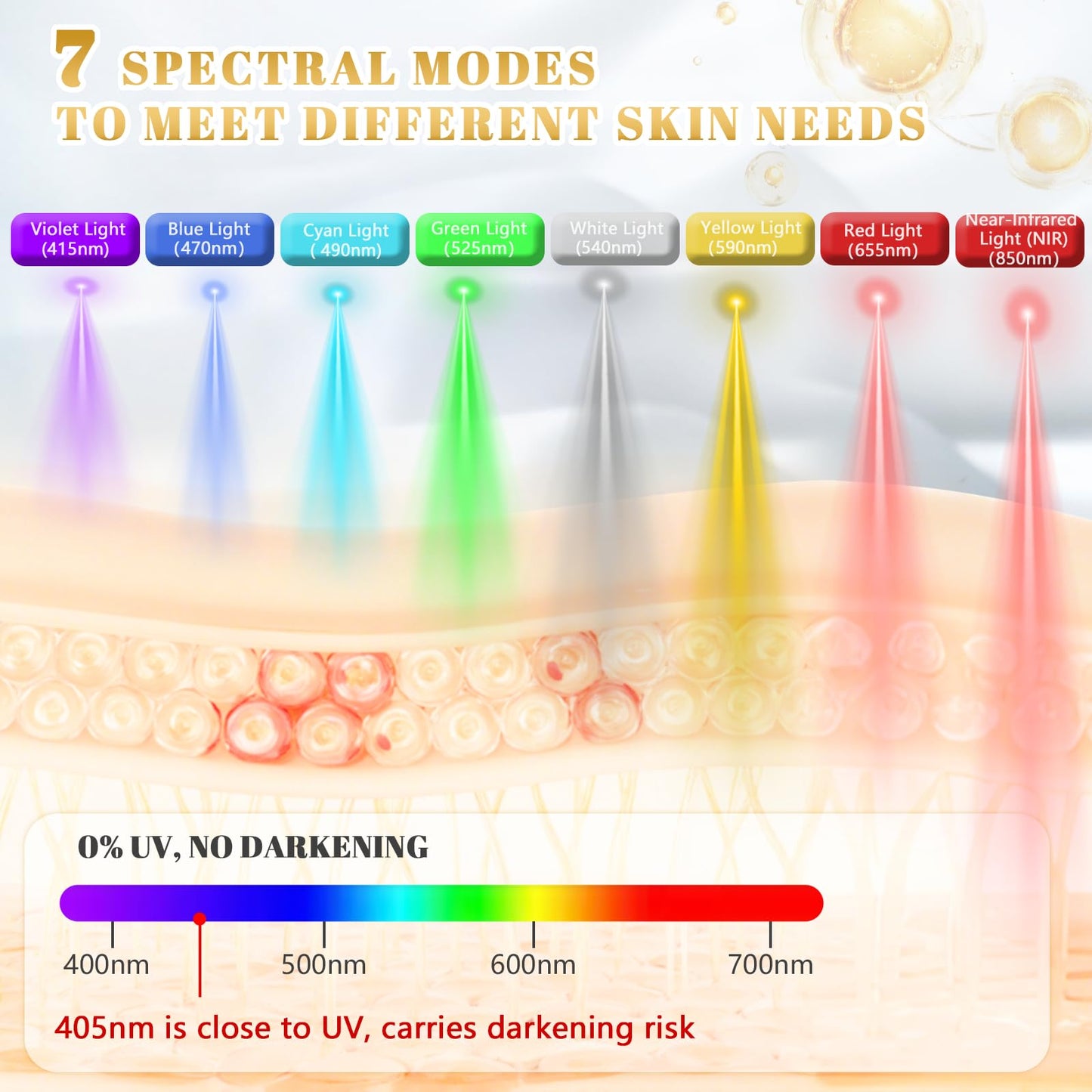 YIKIPRO LED Red Light Therapy Mask for Face, Neck and Chest, 7 Light Modes with 850nm NIR Light, 840 Beads, IPX6 Waterproof Rechargeable At-Home Skin Care Device