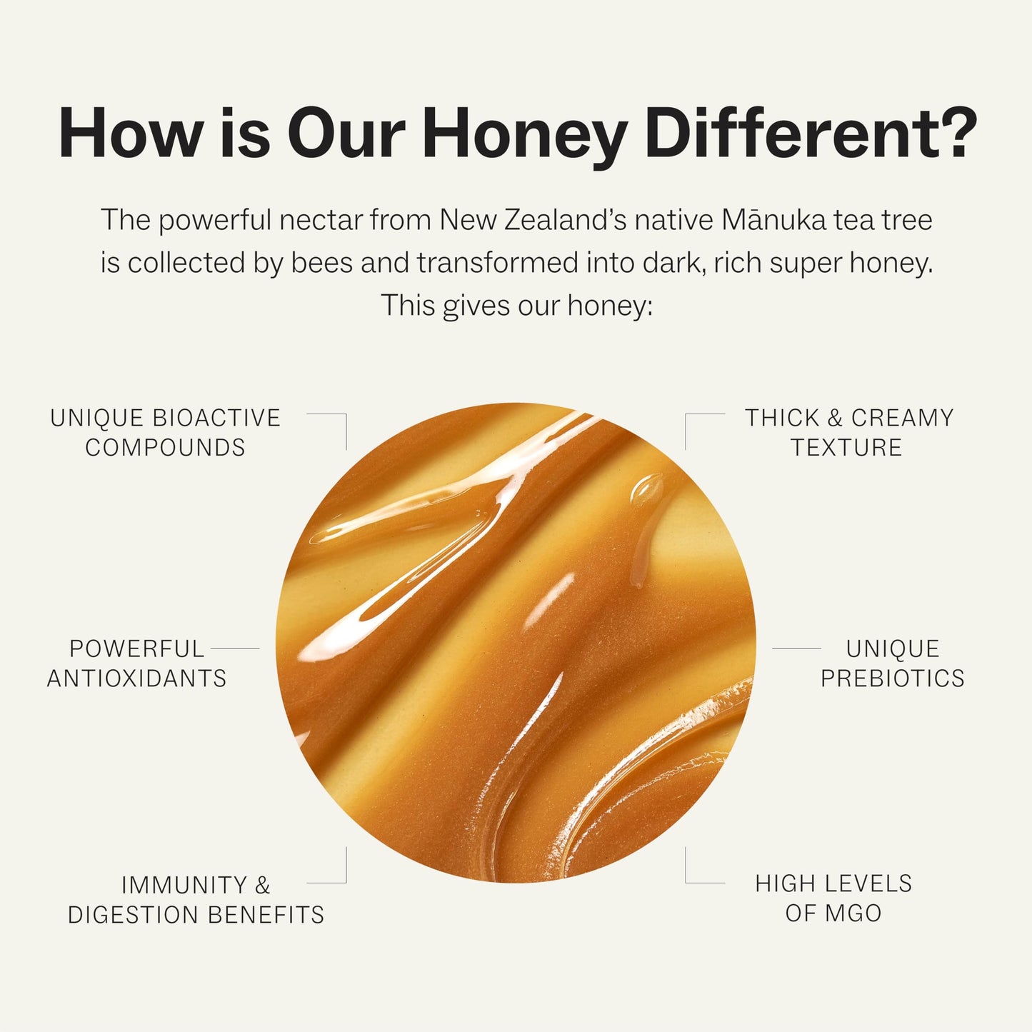 Manukora Raw Manuka Honey MGO 600+, New Zealand Honey, Superfood, 2000+ Natural Compounds, Non-GMO, Monofloral, 3rd-Party Tested, Glyphosate Residue Free, Traceable Hive-to-Hand, Immune and Gut Health Support, 500g