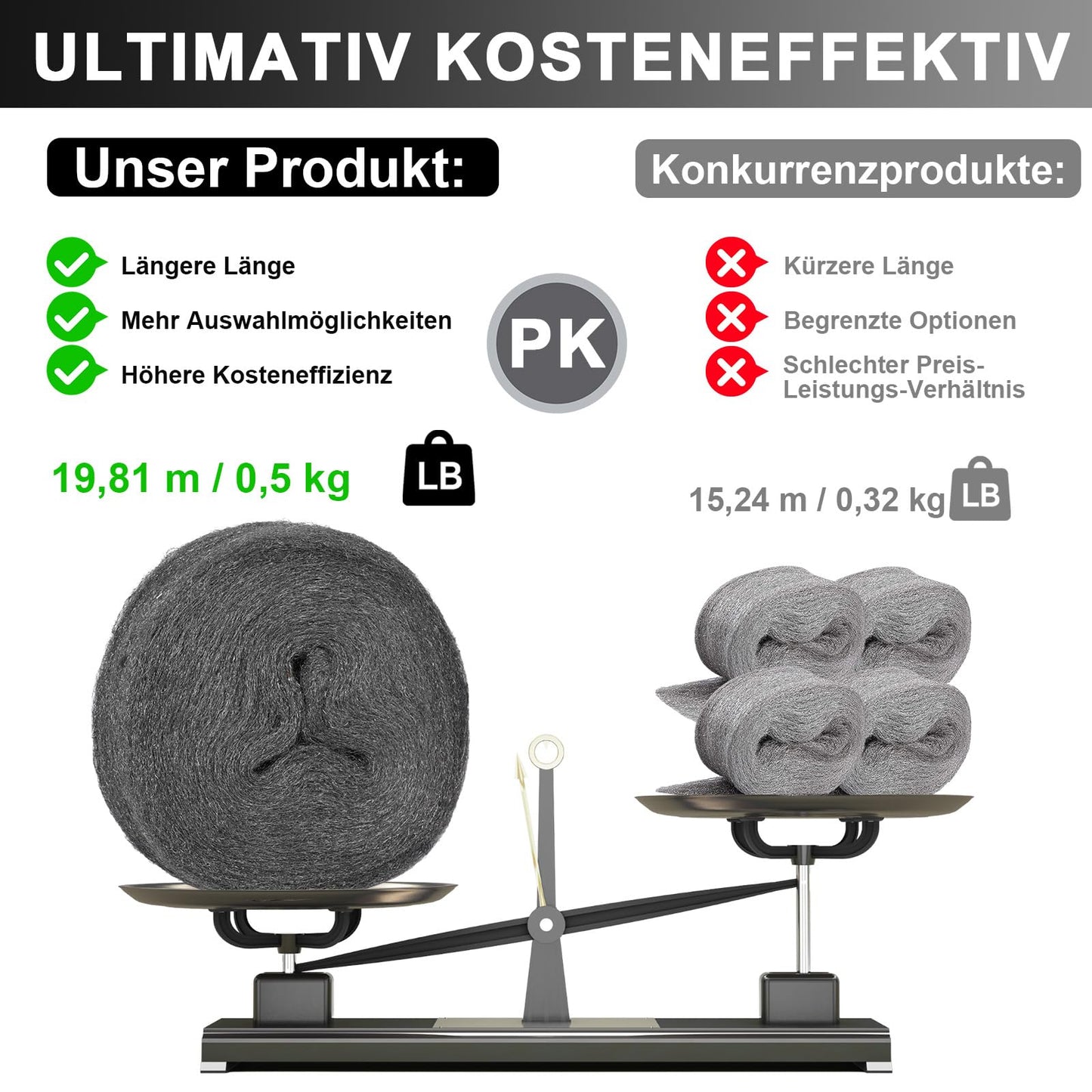 Steel Wool Mice Control, 65FT(1.1LB)#1 Steel Wool, Keep Mouse Away from Holes, Barrier and Gap Filler for Home, Wall, Garden, Kitchen, Pipeline in Garage, Coarse