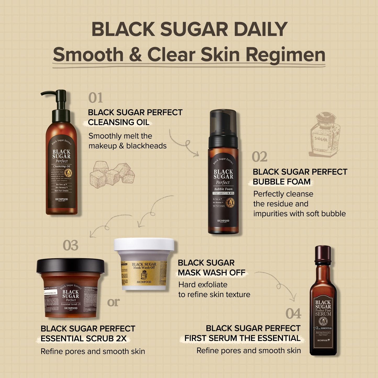 Skinfood Black Sugar Mask Wash Off Exfoliator, 7.05 Ounce