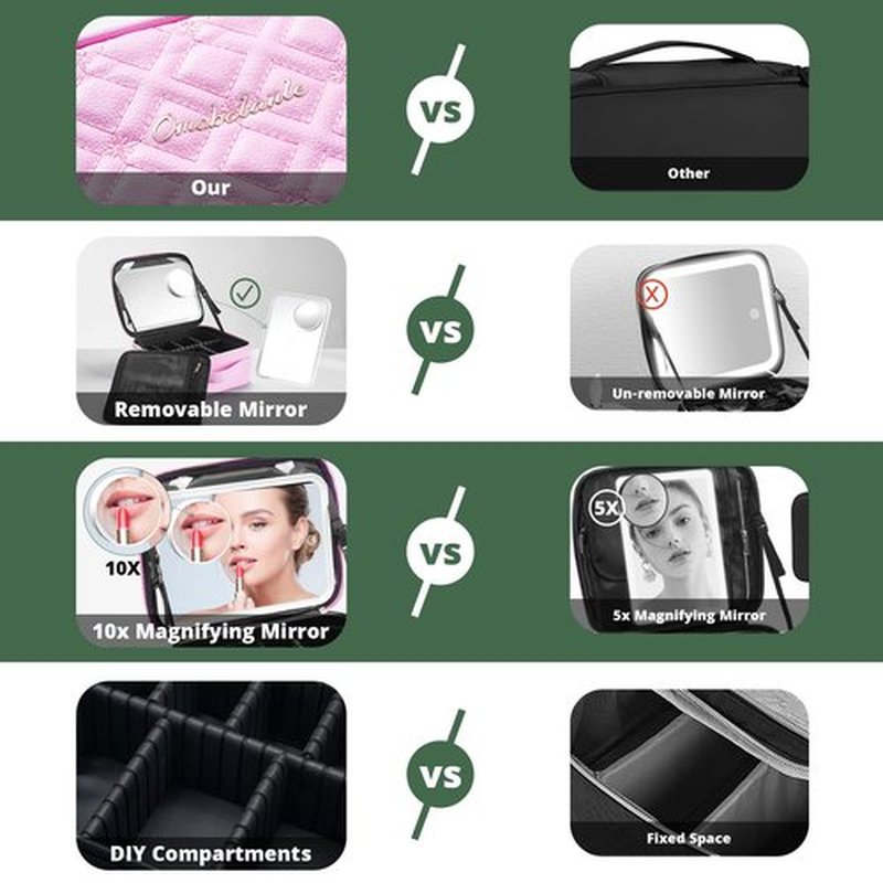 Omobolanle Makeup Bag with Mirror Led Light Detachable Portable Make up Travel Train Case with Adjustable Dividers and 10x Magnifying Mirror Pink