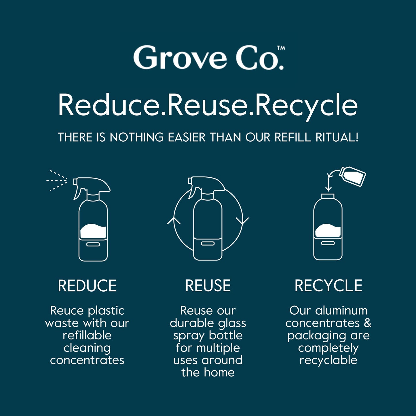 Grove Co. Multi-Purpose Cleaner, Refill Concentrate (2 x 1 Oz) + Glass Spray Bottle (16 Oz), Plant-based Household Cleaning Supplies Bundle, No Plastic Waste, Natural Lavender Blossom & Thyme Scent