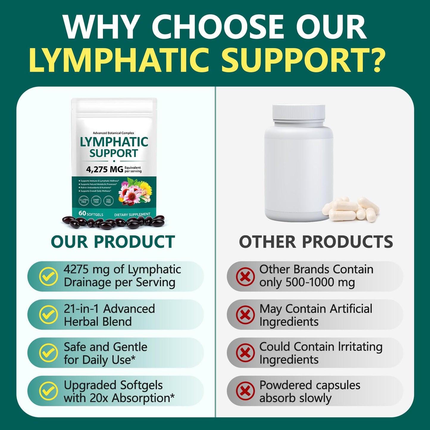 Lymphatic Drainage Supplements, 4275mg Herbal Blend for Immune and Fluid Health for Men Women,with Dandelion, Burdock Root, Echinacea, Turmeric, 60 Softgels for Lymph System Balance
