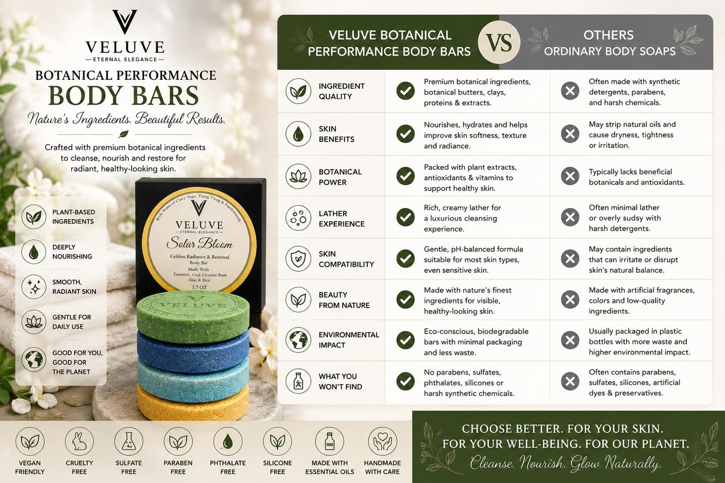 Veluve Non Drying Body Bar Midori Rain - High-Lather Botanical Cleansing - Essential Oil Infused, Plastic-Free Premium Soap 3.7 oz
