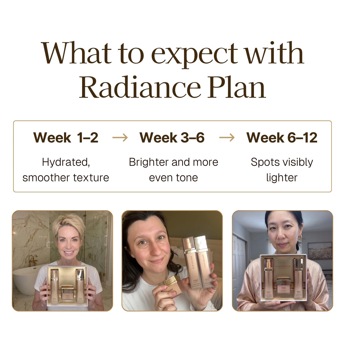 Radiance Plan The Korean Dark Spot Solution Kit, 3 Step Skincare For Mature Skin, Hydrates, Target Dark Spots and Wrinkles. Serum, Face Cream and Mask, Made in Korea (Travel Kit)