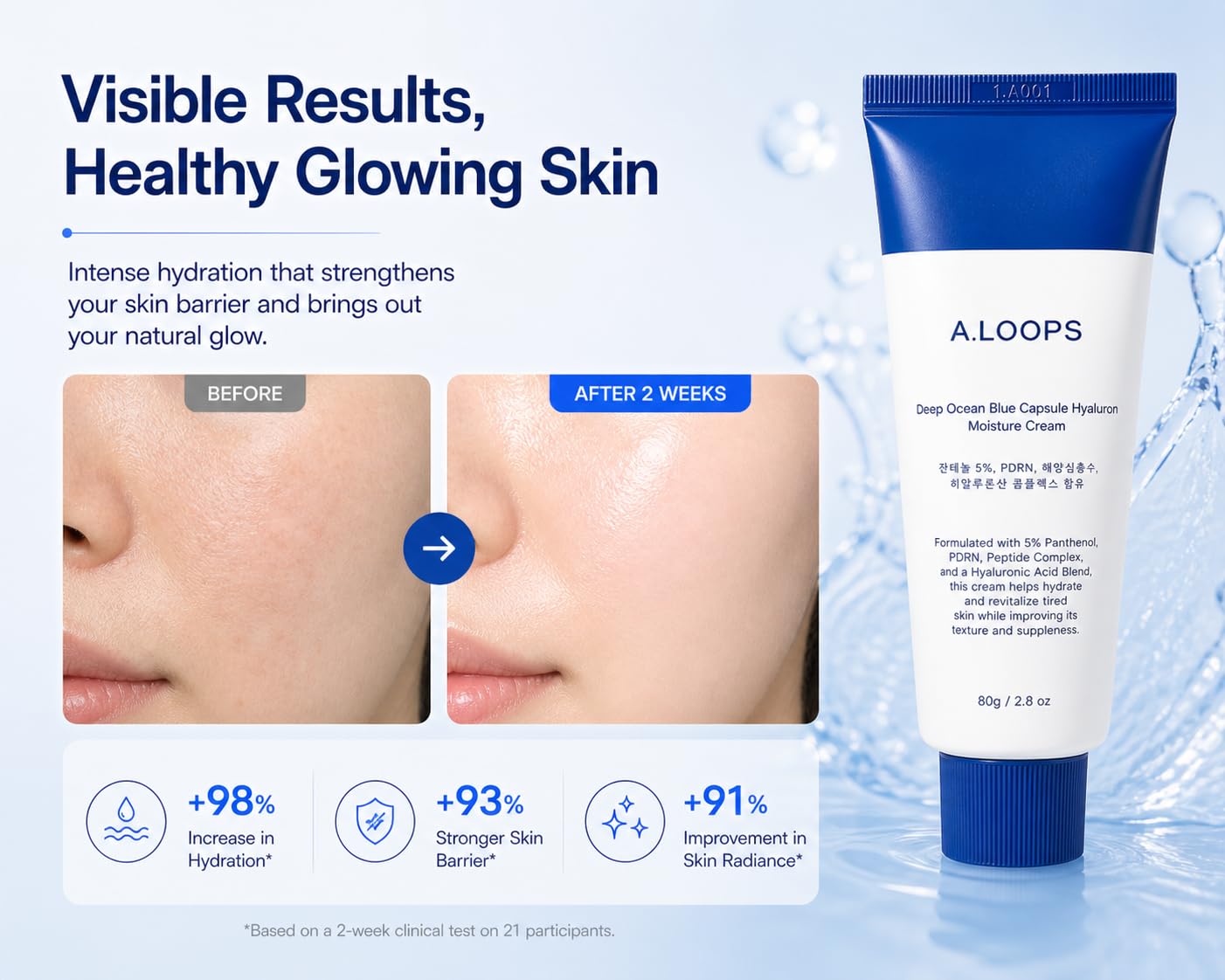 A.LOOPS Korean Panthenol 5% Moisturizer Cream Deep Hydration with Blue Capsules, PDRN & Hyaluronic Acid for Dry Sensitive Skin (80g)