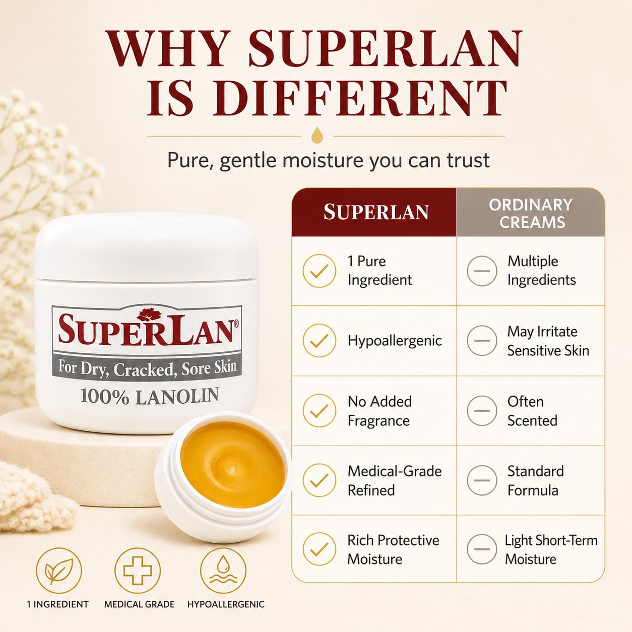 Lanolin Nipple Cream 1 Oz - 100% Organic Nipple Cream Lanolin - Body & Face Moisturizer for Eczema, Psoriasis & Severe Dry Skin - Ultra Hydrating & Soothing Skin Moisturizer for Hot & Cold Weather