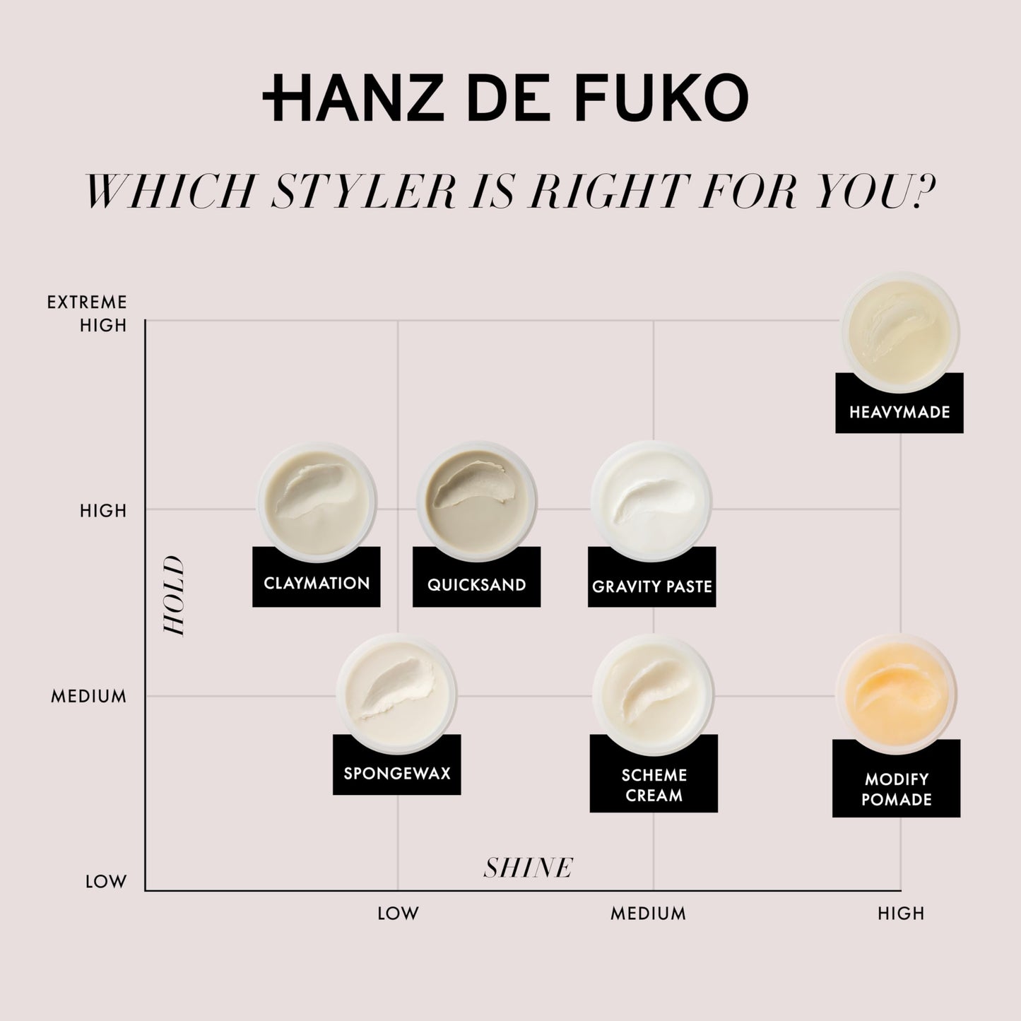 Hanz de Fuko Quicksand – Premium Men’s Hair Styling Wax & Dry Shampoo Combo – High Hold, Ultra Matte Finish – Certified Organic Ingredients, 2 oz. – 2 Pack