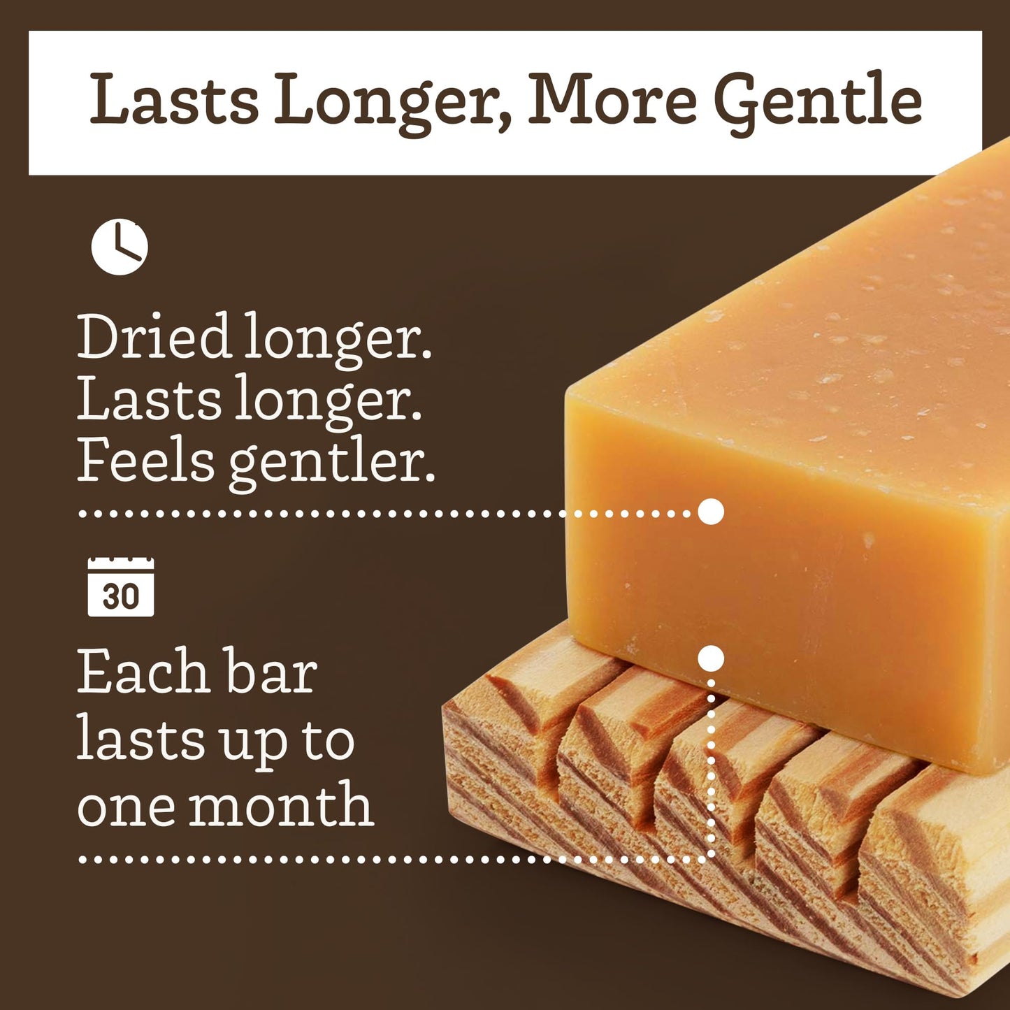 Southern Natural Goat Milk Soap Bar (Lemongrass 3 Pack) For Dry Sensitive Skin. Natural, Handmade Soap For Men, Women, Kids & Baby. Use On Face & Body