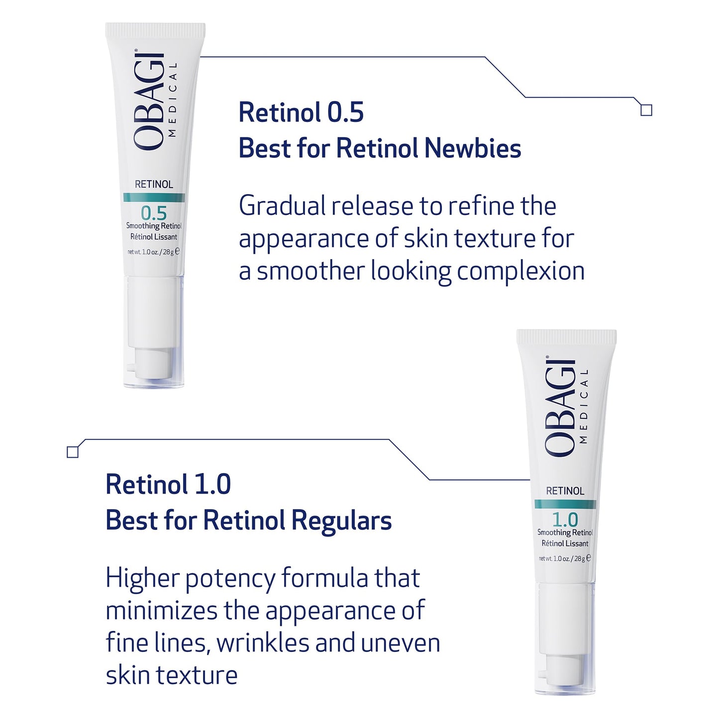 Obagi 360 Retinol 0.5 Technology, 1 oz.