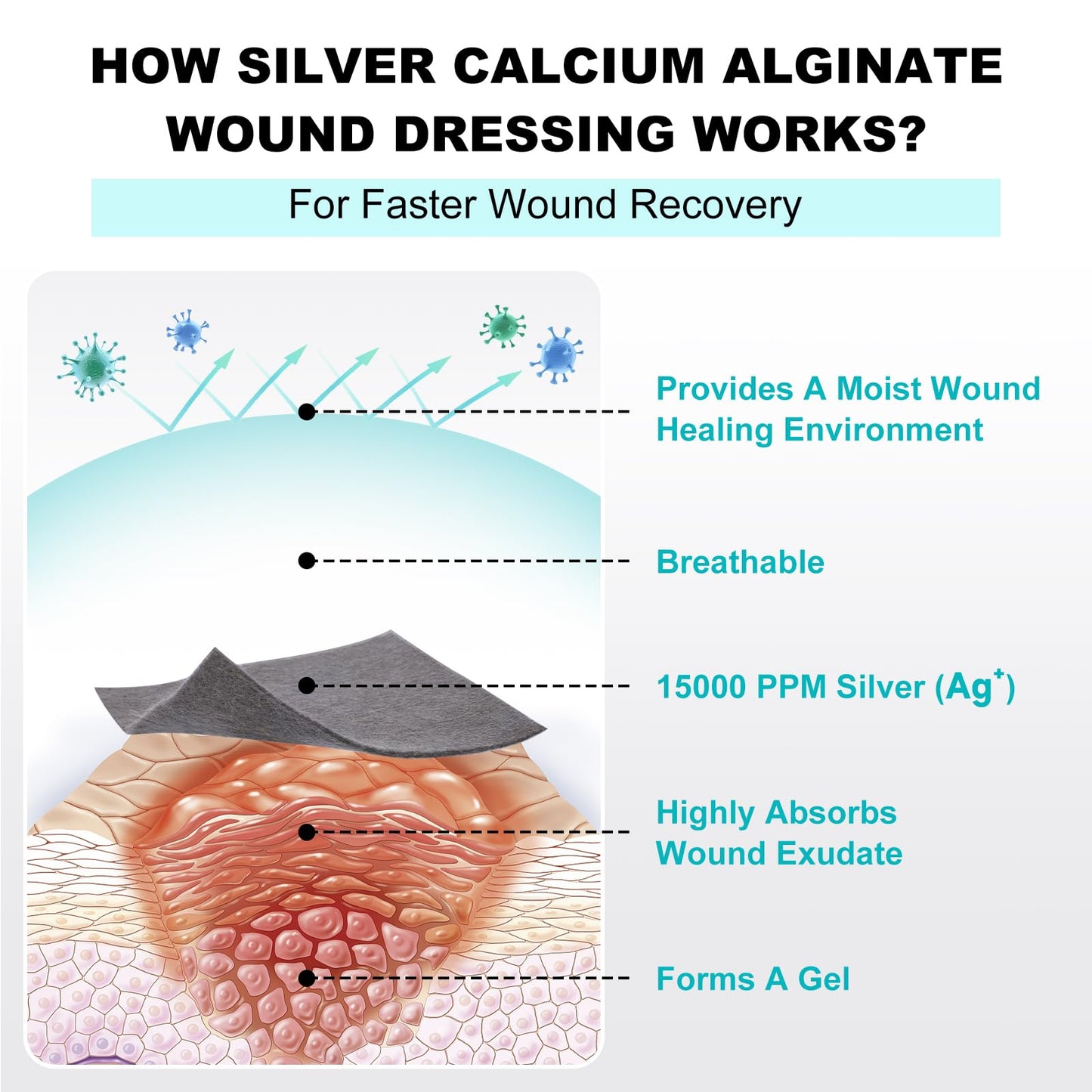 Ag Silver Calcium Alginate Wound Dressing 4" x 4", Non Stick Pads for Wounds, Soft Silver Dressing for Wound Care, Highly Absorbent Dressing Gauze Pads, 15 Packs
