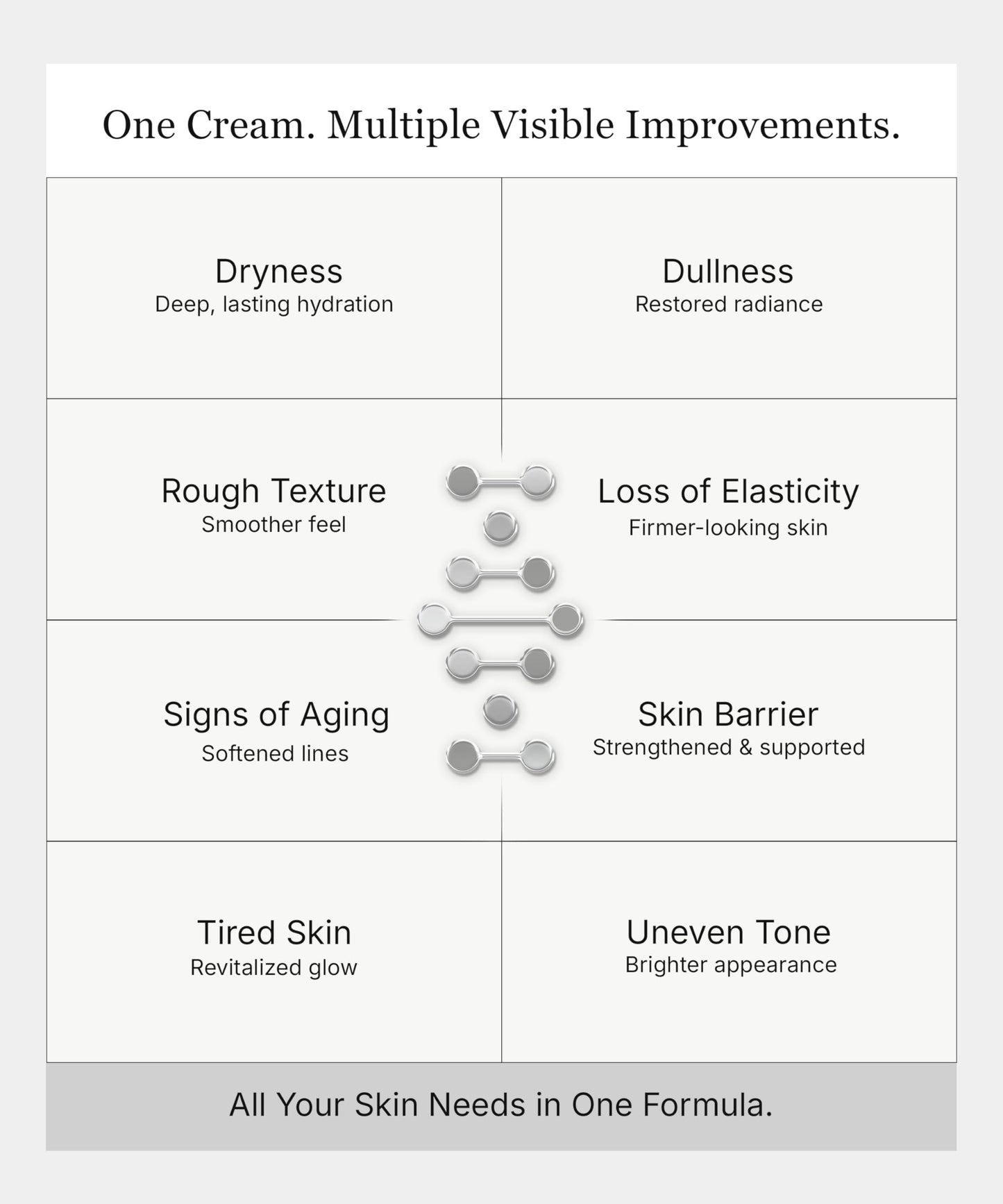 KERACELL Deep Moisturizer Face Cream – Rejuvenating Cream with Human Stem Cell Extract Technology for Dry, Mature Skin – Facial Moisturizer for Men & Women with Plant-Based Retinol Alternative, 1.7 oz