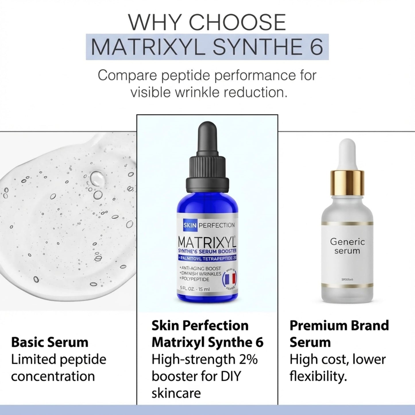 Skin Perfection Matrixyl Synthe 6 Palmitoyl Tetrapeptide 38 DIY Anti-Aging Serum Youth Boost Wrinkle Filler Crow's Feet Laugh Lines on Forehead S-6 6000 Skin Perfection .5 oz, 300 drops