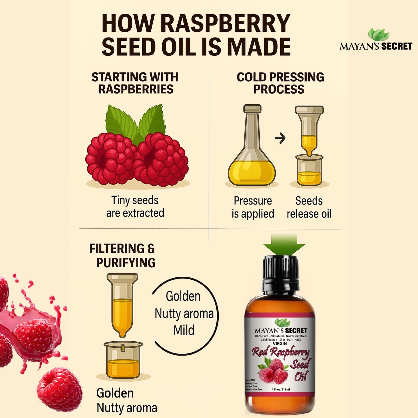 Mayan’s Secret Red Raspberry Seed Oil 4 oz – 100% Pure Cold Pressed Unrefined Virgin Oil for Skin, Face, Hair & Body – Lightweight Moisturizing Oil