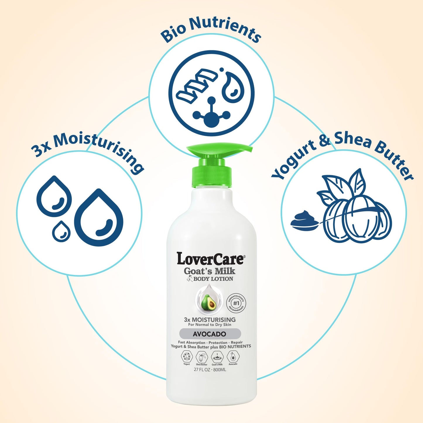 Lover's Care Goat Milk Body Lotion for Dry Skin Avocado 27.05 oz (800ml) - Combo Body Lotion & Body Wash…