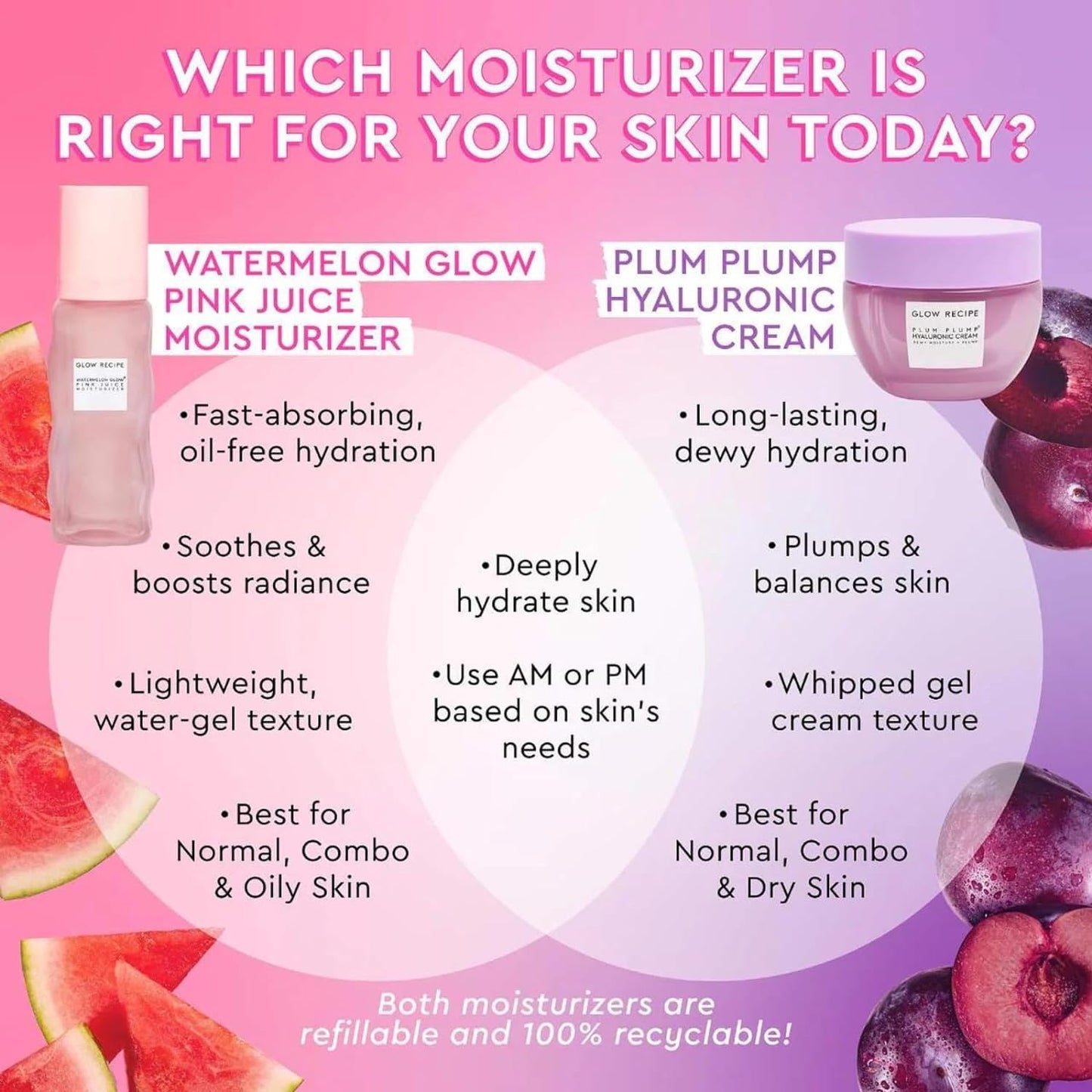 Glow Recipe Double The Glow Skincare Kit - Watermelon PHA BHA Face Toner + Full Size and Refillable Pink Juice Face Moisturizer with Hydrating Hyaluronic Acid for Dry Skin - Korean Skin Care (3 Count)