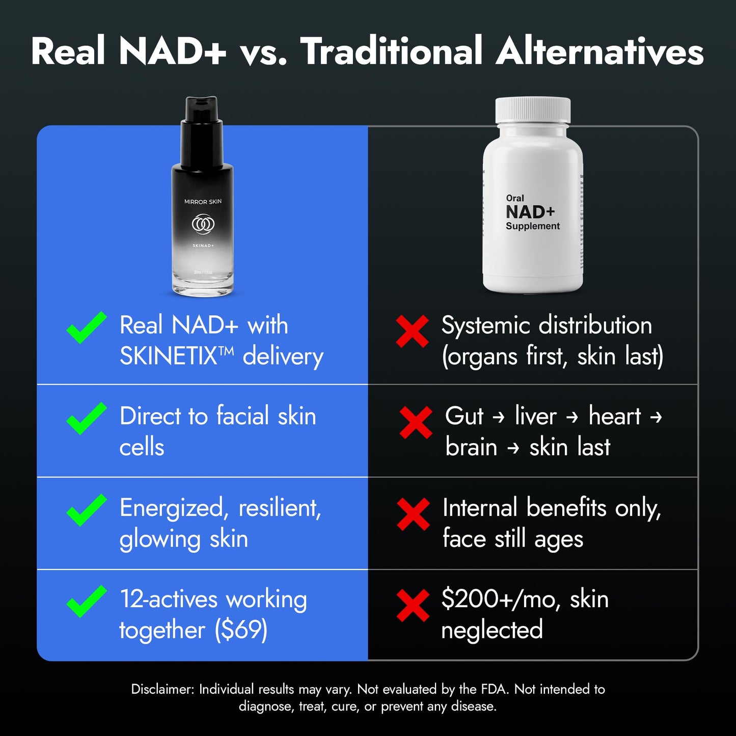 SKINAD+ Liposomal NAD+ Face Serum with Glutathione, CoQ10 & Niacinamide