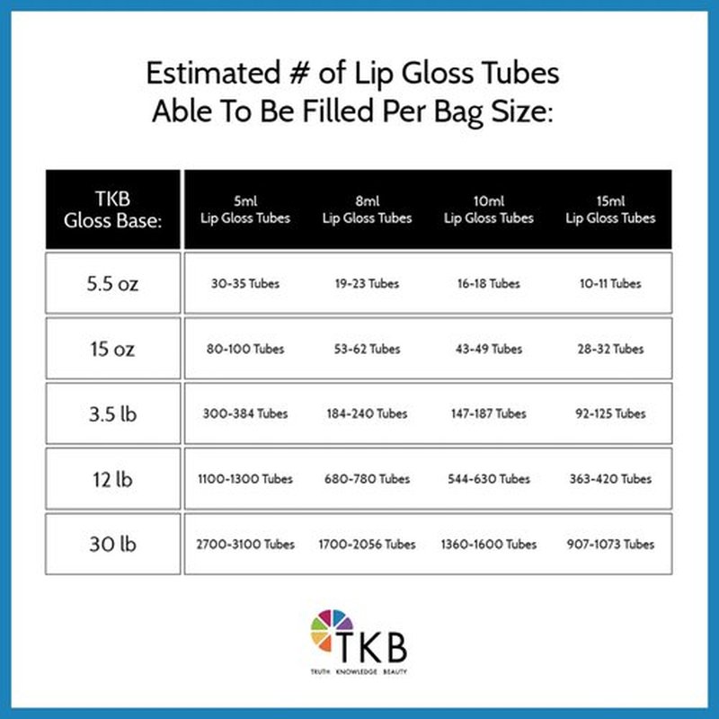 TKB Mineral Lip Gloss (M-Base) | Clear Versagel Base for DIY Lip Gloss, Made in USA (12lb (5.5 kg))