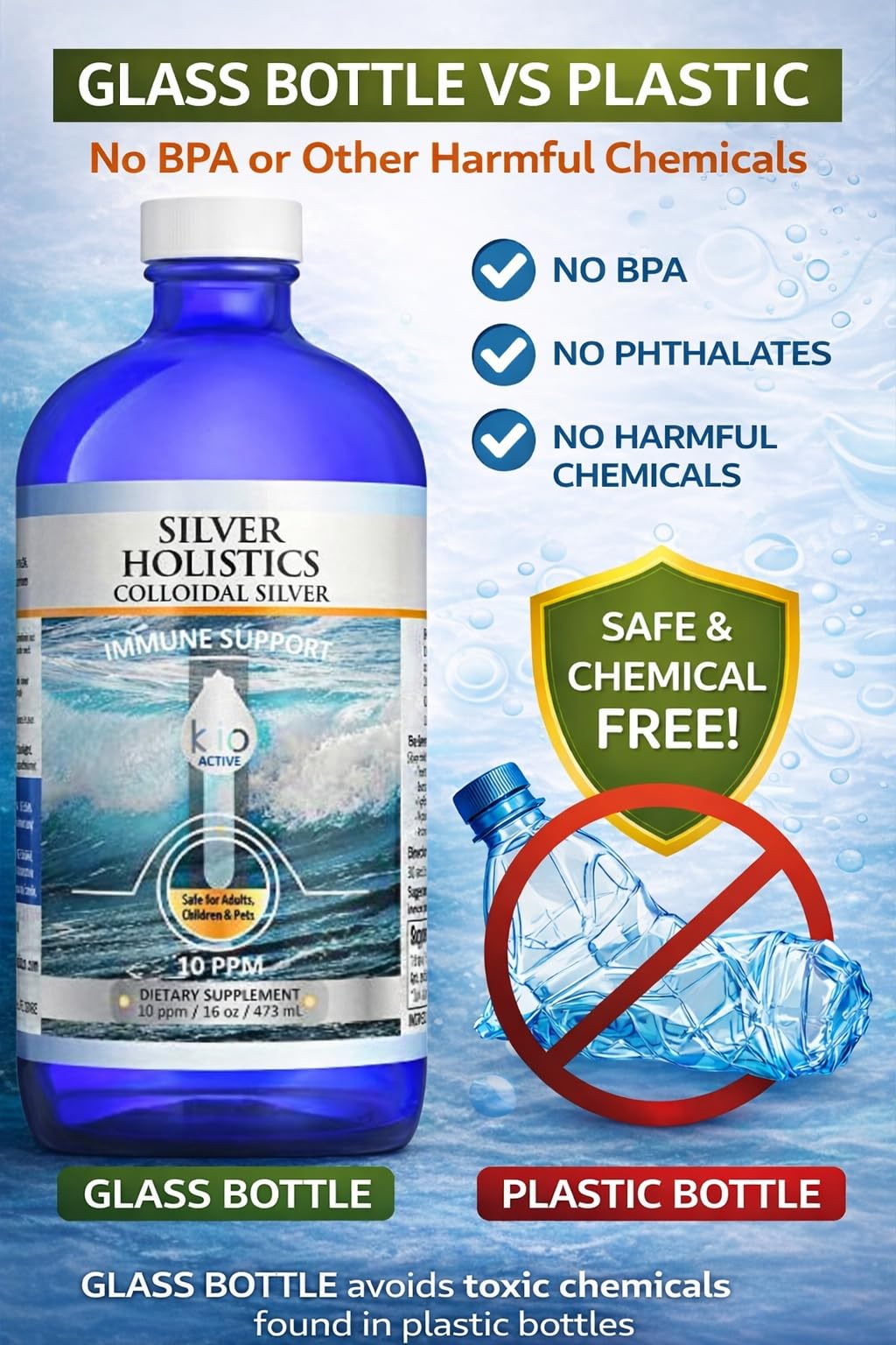 Silver Holistics Colloidal Silver Liquid Bundle – Includes 4 oz Glass Spray Bottle & 16 oz Glass Refill Solution w/Free Dropper - 10 ppm Immune Support Supplement for Children, Adults, & Pets