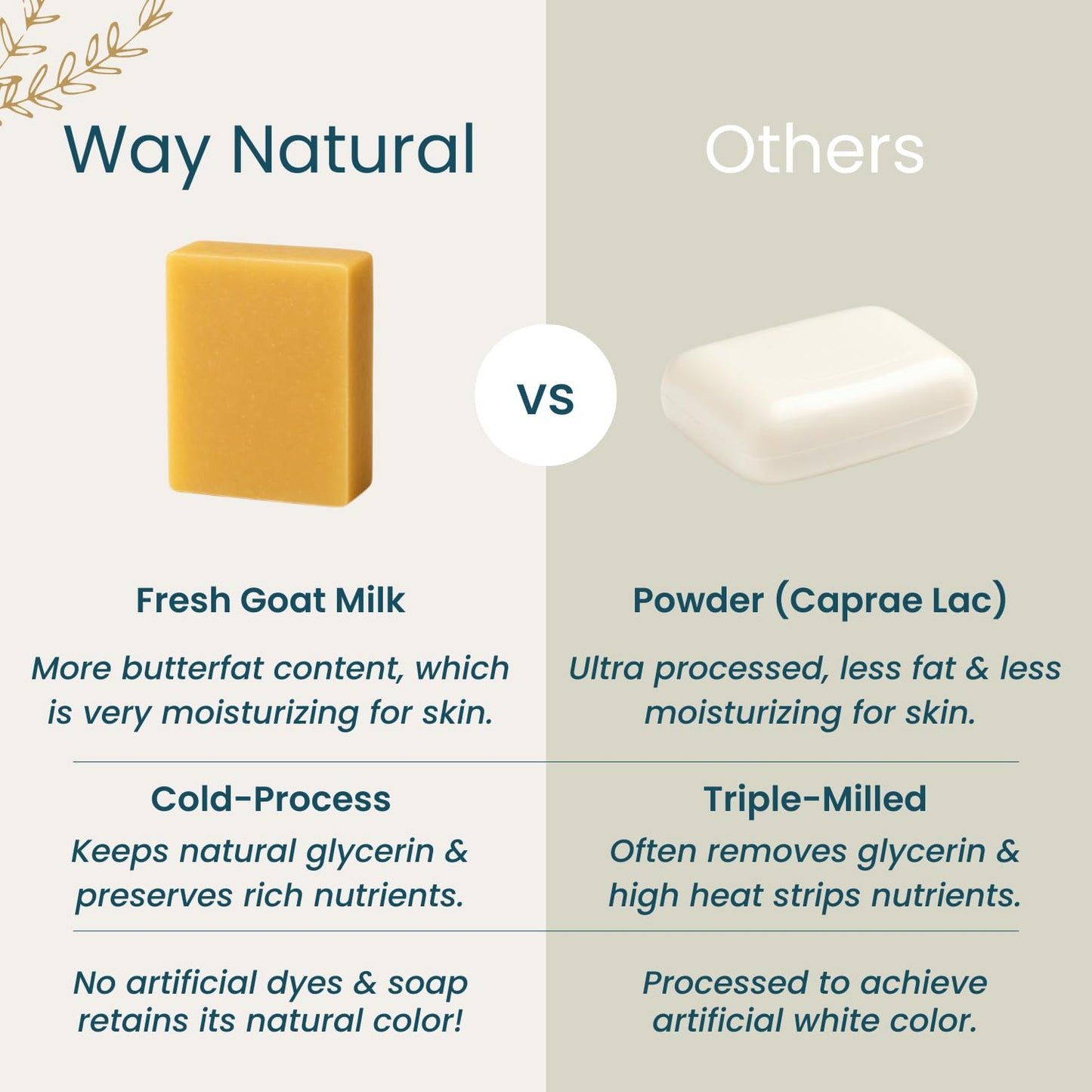 Way Natural Eucalyptus Spearmint Soap Bar (3 Pack) - Goat Milk Soap for Men & Women - Natural, Handmade w/Real Milk - Dry Skin, Hands/Body - Premium, Gentle, No Dyes - (Large, 5oz)