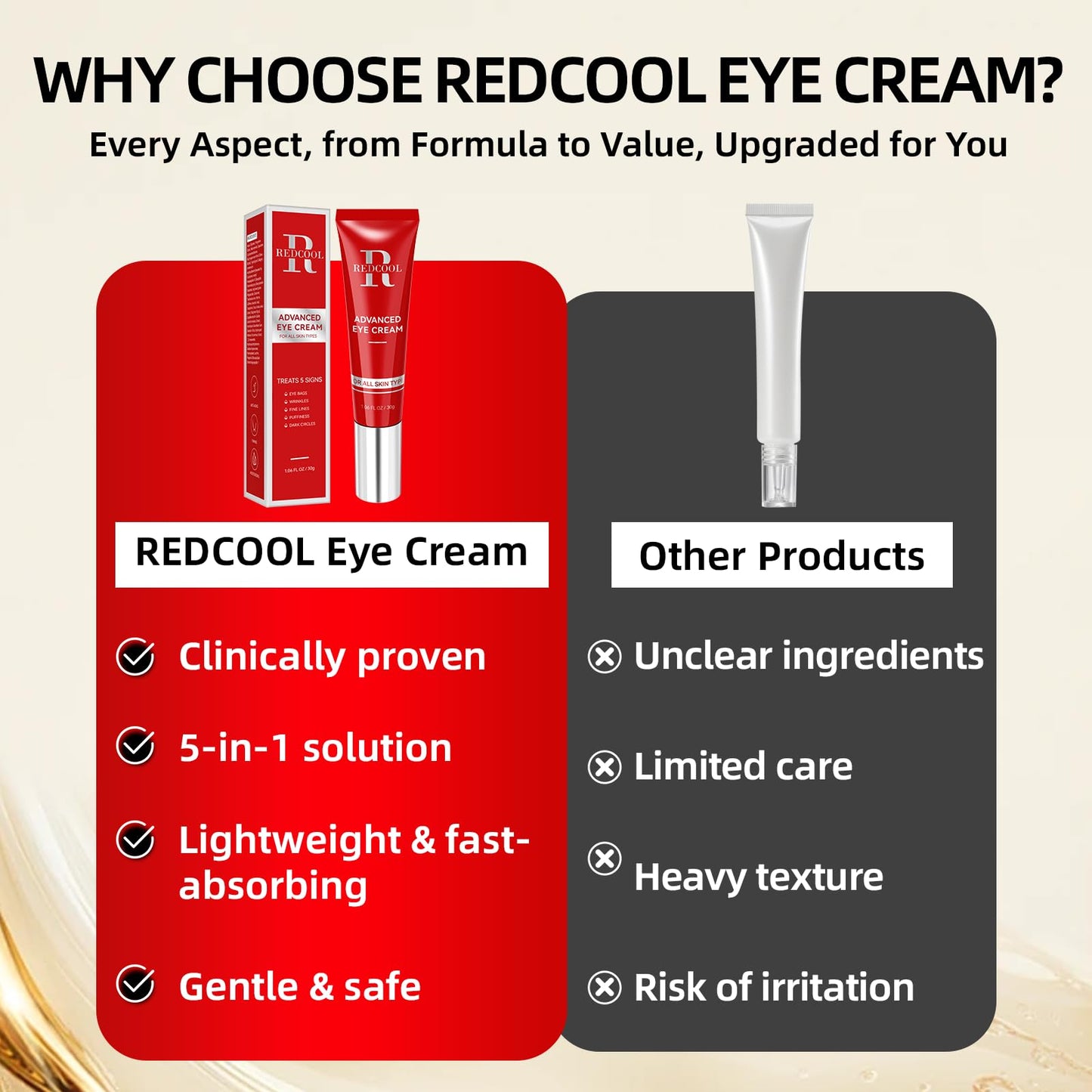 Redcool Retinol Eye Cream for Dark Circles, Anti-Aging Eye Cream with Hyaluronic Acid & Caffeine, Reduces Wrinkles, Puffiness & Fine Lines, Day and Night Use, 1.06 fl oz