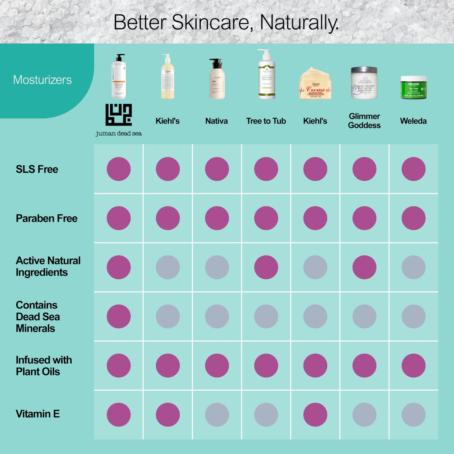 JUMAN Dead Sea Minerals Vanilla & Lavender Body Butter Lotion | Infused with & Vitamin E | Fast Absorbing Lavender Lotion | Vegan Moisturizer for All Skin Types | SLS & Paraben Free | 11.8 OZ
