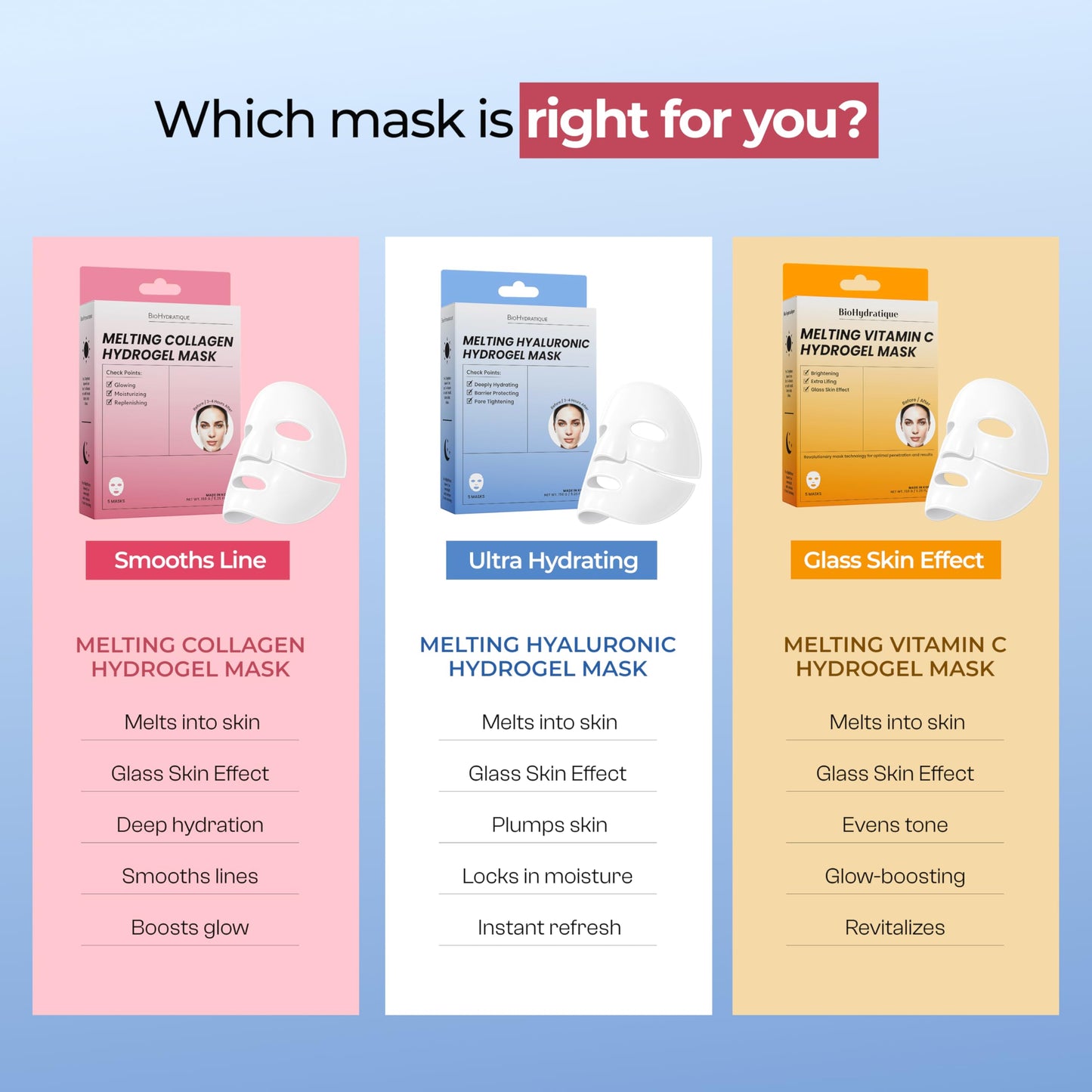 Bio Hydratique Melting Hydrogel Face Mask with Hyaluronic Acid – Deep Hydration & Pore Tightening, Glass Skin Look – Dermatologist Tested, Anti Aging Korean Skin Care, Vegan, Clean Beauty – Pack of 5