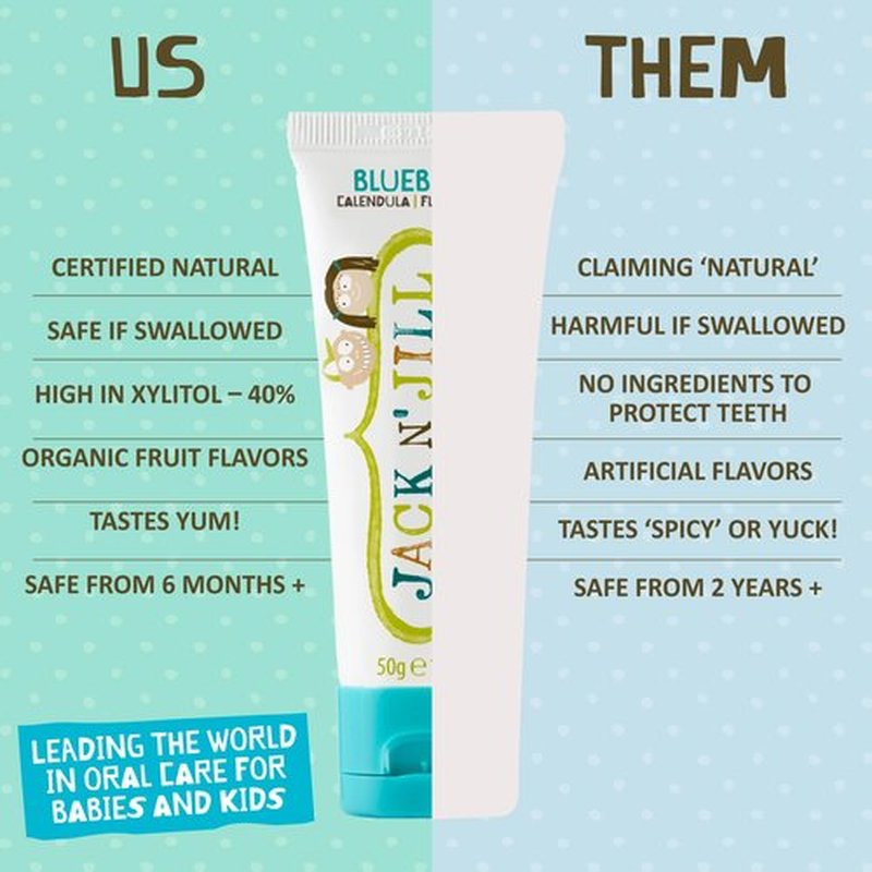 Jack N' Jill Natural Toddler Toothpaste for Baby, Kids and Infants 6 Months & Up, Fluoride Free Training Toothpaste for Toddlers 1-3, 40% Xylitol, BPA Free - Blueberry 1.76 oz (Pack of 3)