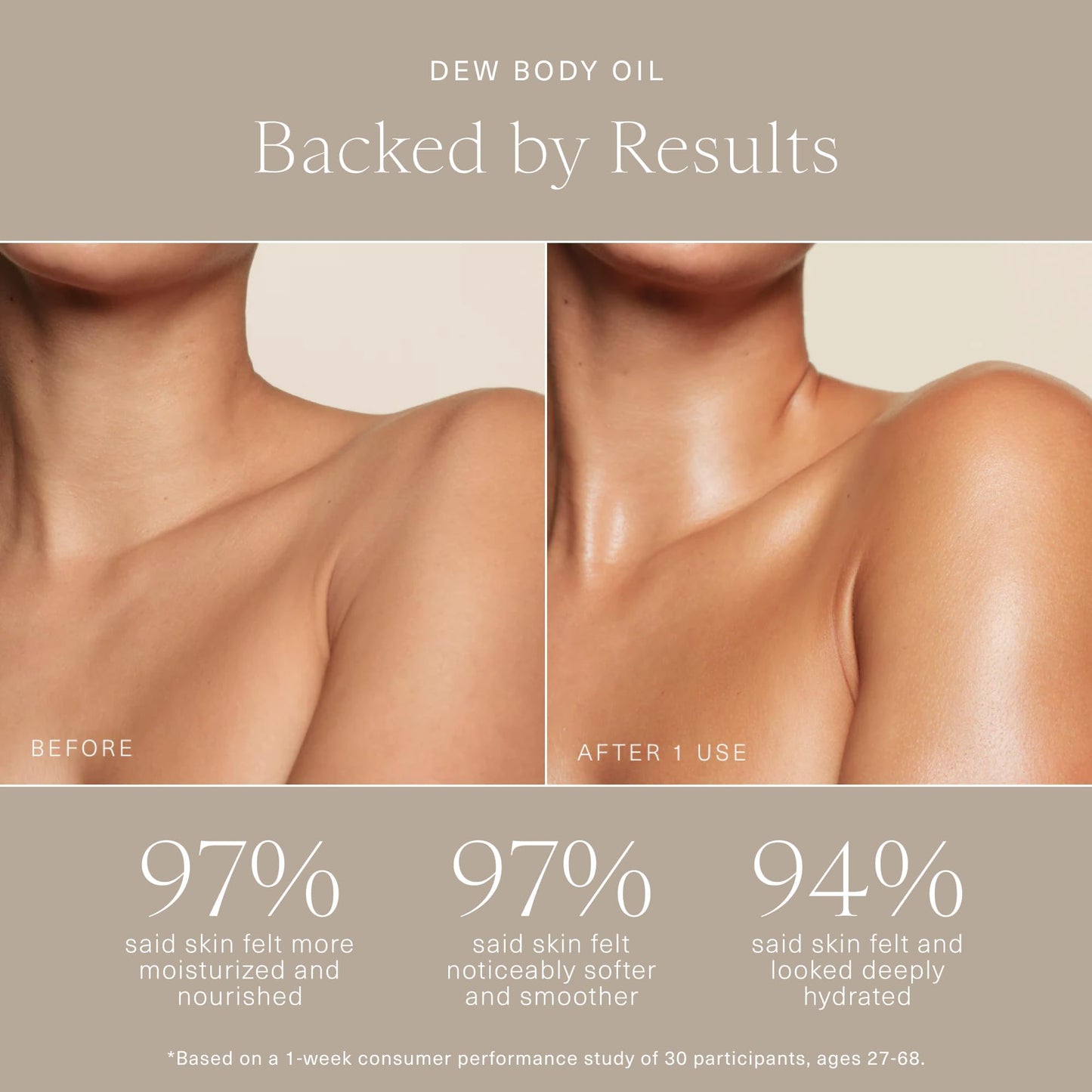 Oak Essentials Dew Body Oil | Nourishing Daily Body Oil for Radiant, Supple Skin with Borage Seed Oil, Cedarwood, and Sweet Almond Oil