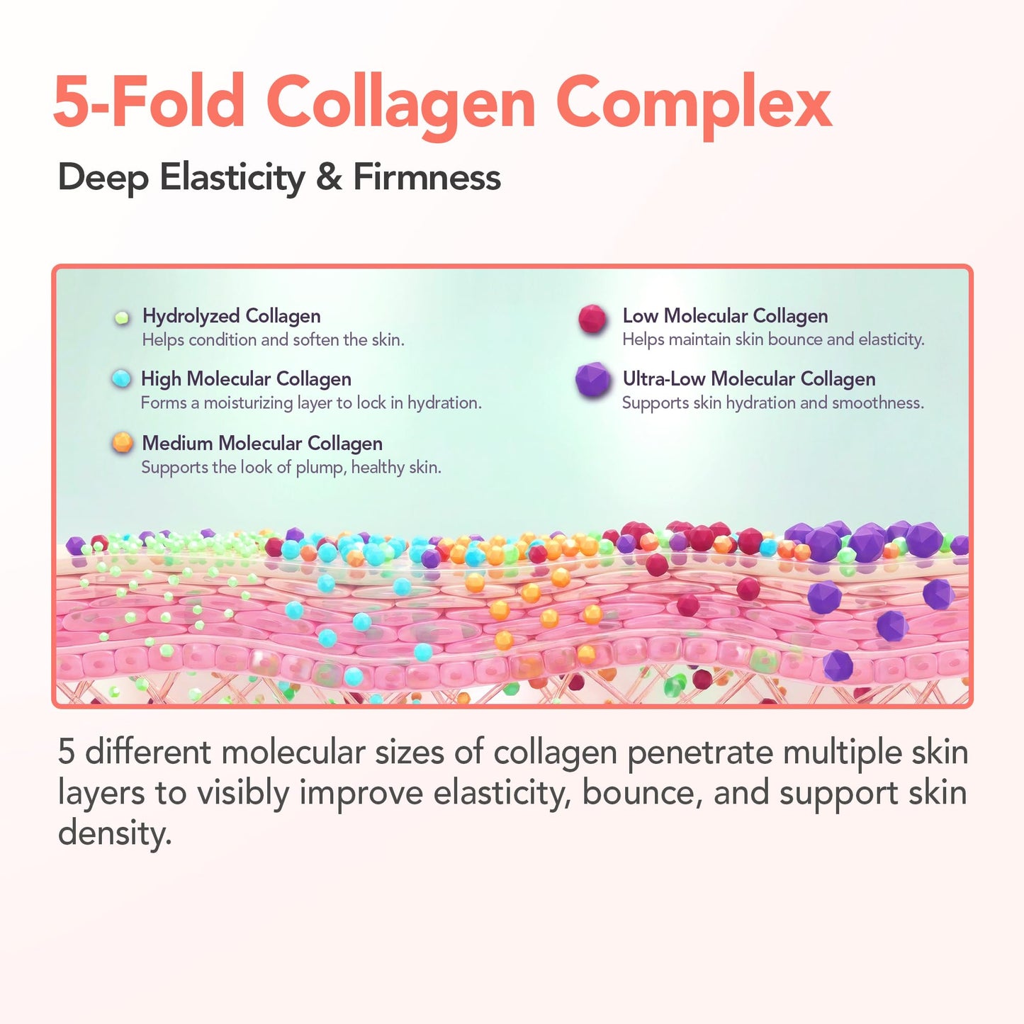 BALOOM Collagen Booster Gel - Korean Skin Care Face Serum with 5X Collagen, 7-Layer Hyaluronic Acid, Niacinamide & Cica - Hydrating Anti-Aging Moisturizer for Firming & Glass Skin Glow, 3.38 fl oz