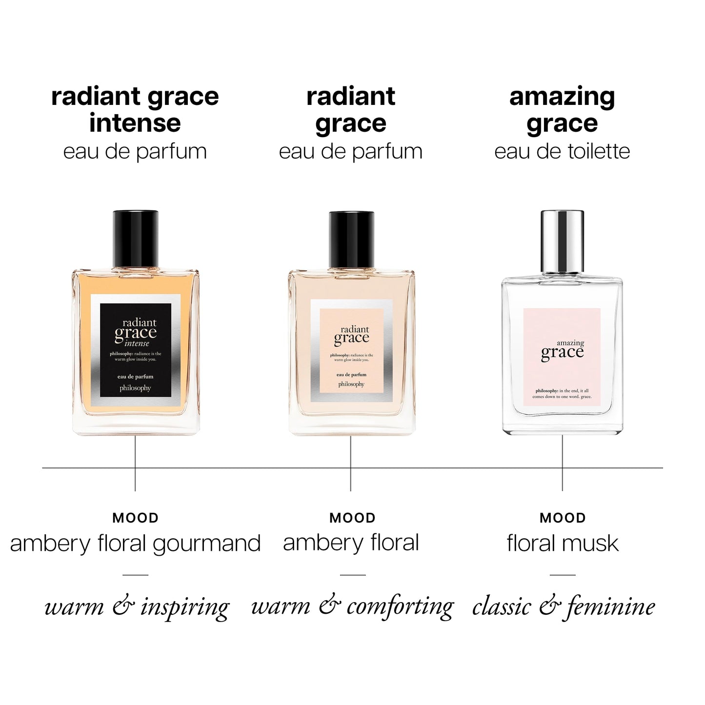 philosophy radiant grace eau de parfum 4 fl oz