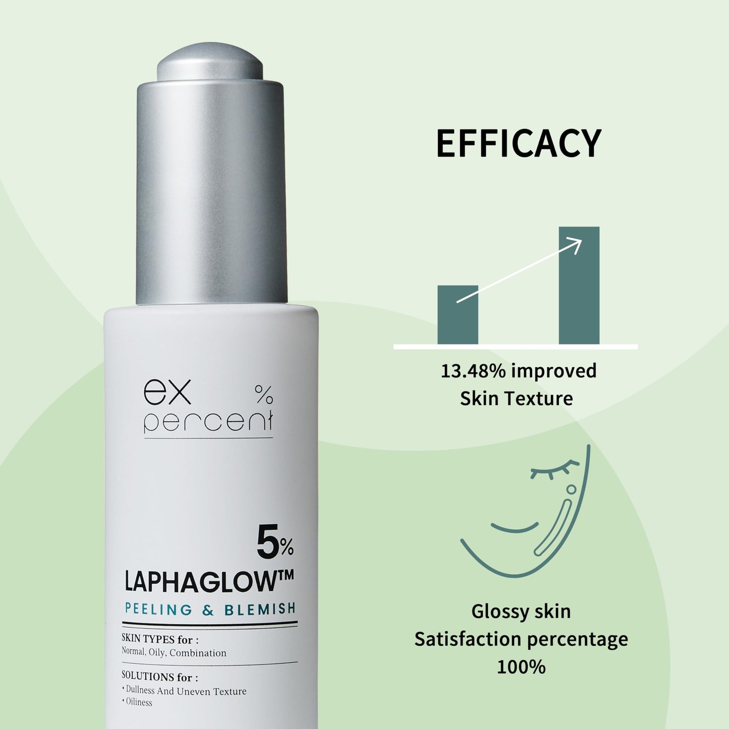 I'VEL EX.PERCENT LAPHAGLOWACID 5% Ampoule For Face, PHA, LHA, Patented ingredients gently remove dead skin cells, improve rough skin texture, panthenol, 30ml