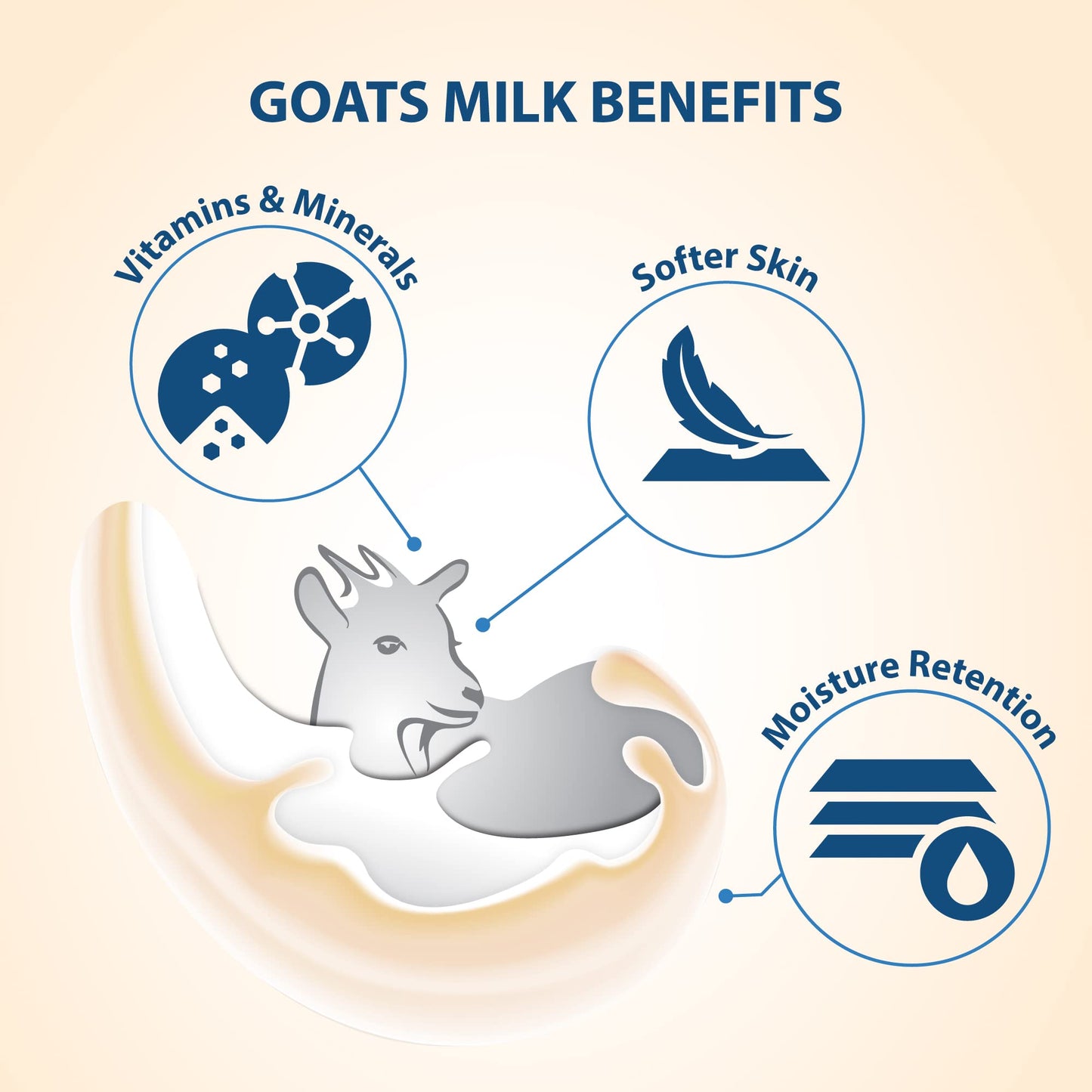 Lovercare Goat Milk Body Lotion for Dry Skin with Avocado 27.05 oz (800ml) - Pack of 2