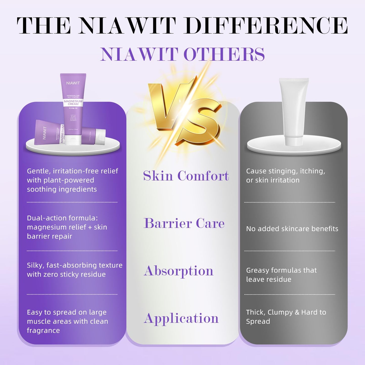 NIAWIT Magnesium Cream for Sleep & Relaxation – Nighttime Topical Magnesium Lotion for Calm Muscles & Stress Relief – Soothing, Skin-Friendly Body Butter for Legs, Feet & Arms 4.23 Fl.oz