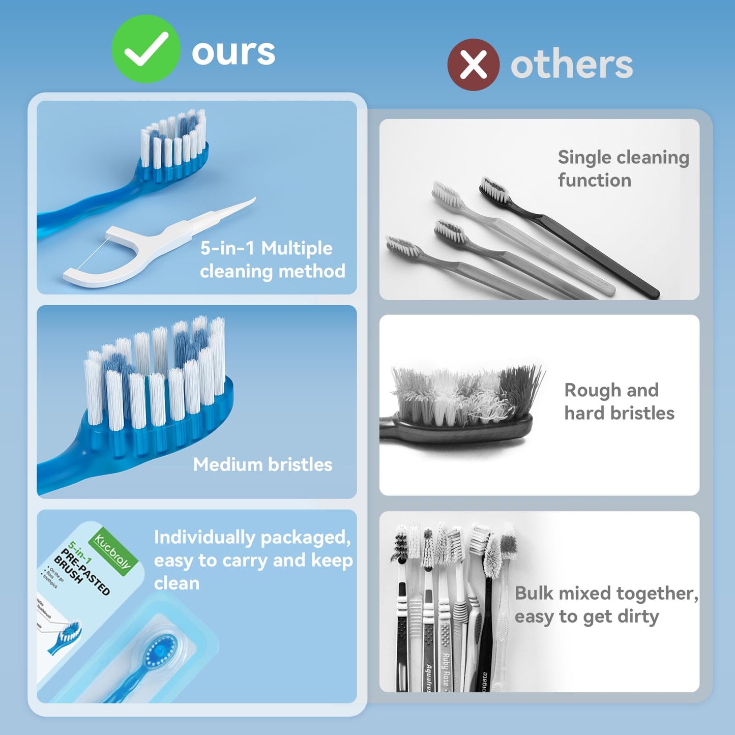 Kucbraly 40 Count Disposable Mini Travel Toothbrushes Individually Wrapped, 5 in 1 Pre-Pasted Mini-Brush+Floss+Pick+Tongue Scraper, On The Go Toothbrush with Freshening Bead, Coolmint