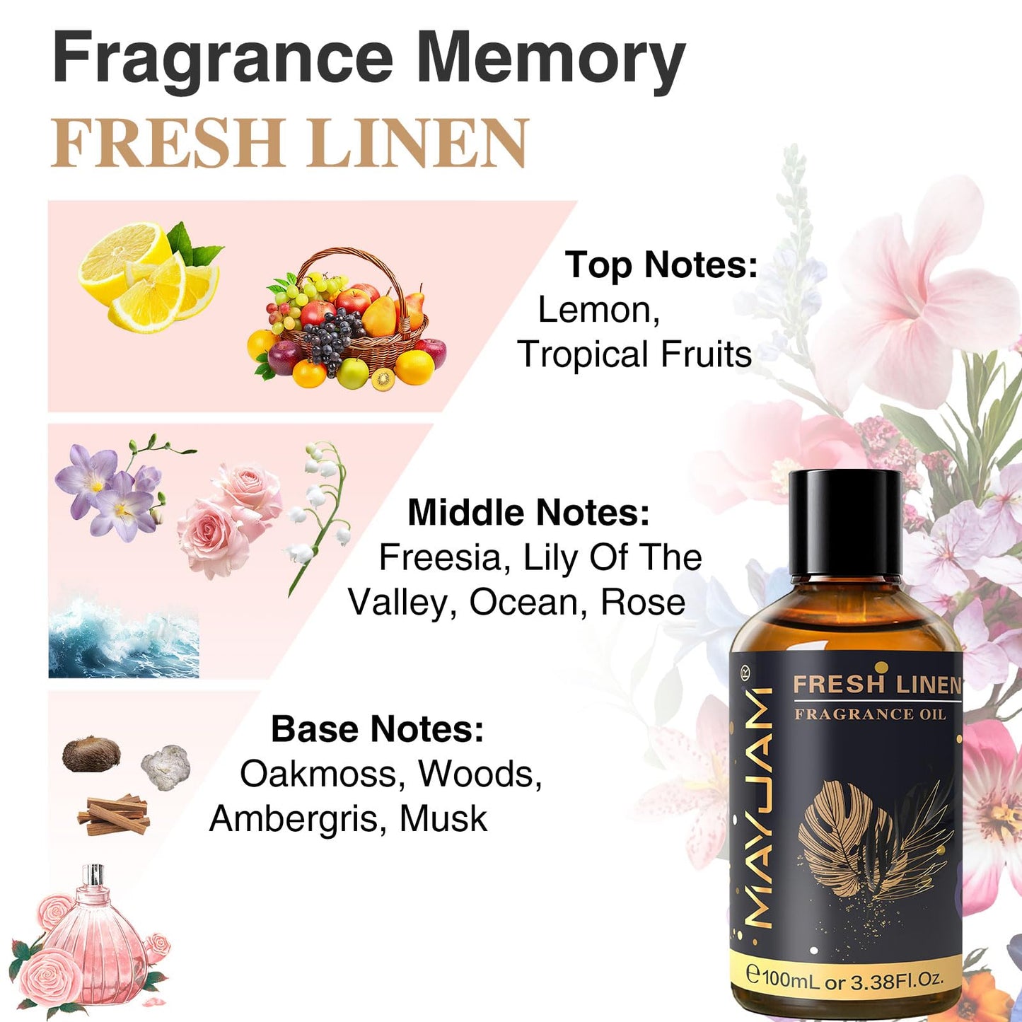 MAYJAM 100ML/3.38FL.OZ Fresh Linen Fragrance Oils with Glass Dropper, Essential Oils for Diffusers for Home, Long Lasting Scented Oils for Diffusers Soap Candle Making