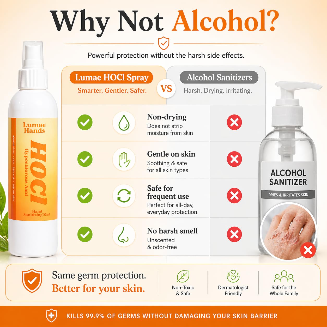 HOCl Hand Sanitizing Mist Spray – Hypochlorous Acid Hand Sanitizer Spray, Alcohol-Free Gentle Hand Mist, Unscented Non-Toxic Travel Size Bottle for Hands & Skin, Natural Hands Sanitizer – 8 Fl Oz