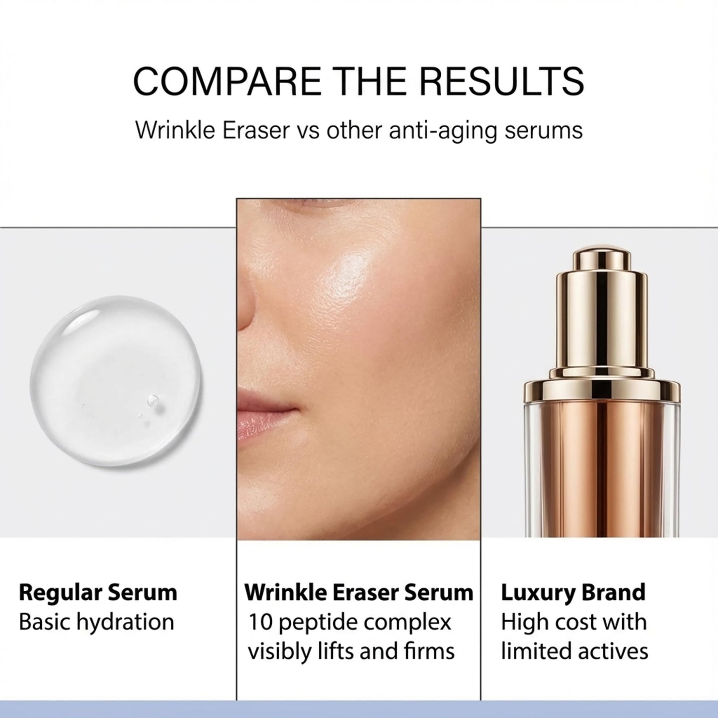 Wrinkle Eraser Supercharged Anti-Aging Peptide Serum Visibly Lifts Firms Hyaluronic Acid Argireline Snap 8 Matrixyl 3000 Edelweiss Inyline Pepha TIght Syn-Ake Juveleven Uplevity Skin Perfection