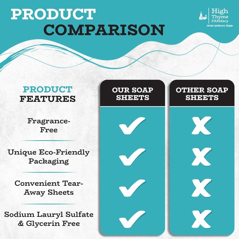 Travel Soap Sheets - Portable Paper Soap for Travel, Camping & Hiking | 150 Count, TSA Approved, Unscented