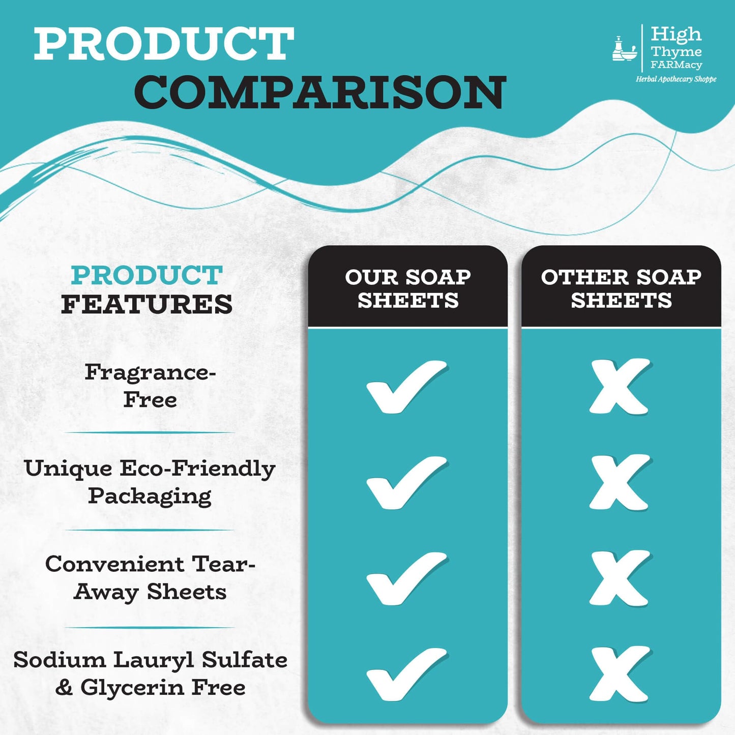 High Thyme FARMacy Travel Soap Sheets (150 Count, 3 Pack) – Portable Paper Soap for Travel, Camping, Hiking & Emergency Kits – Pocket Size Hand Soap Sheets, TSA Approved, Unscented